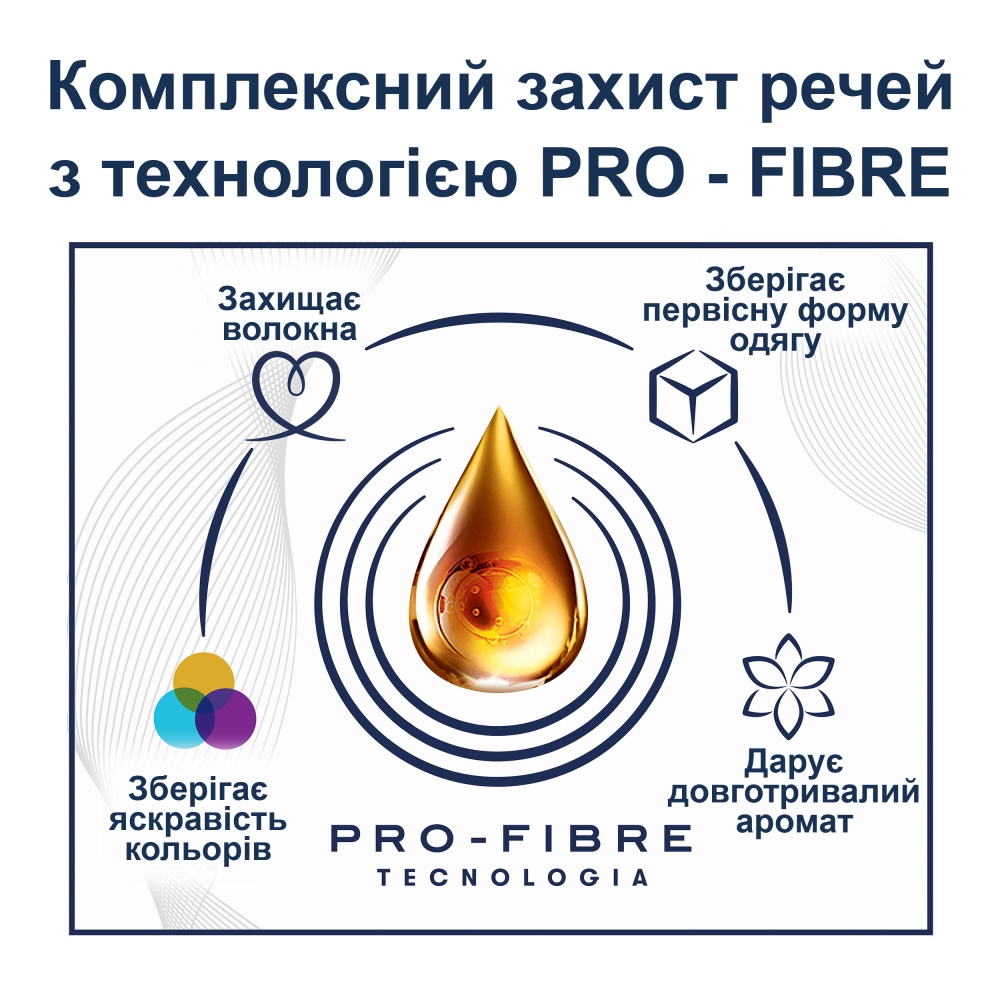 Кондиционер для белья Coccolino Orange Rush 1,7 л