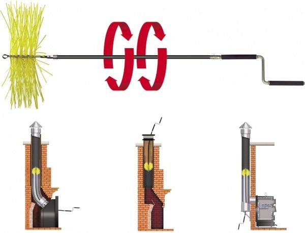 Ручка-коловорот Savent для чищення димоходу 