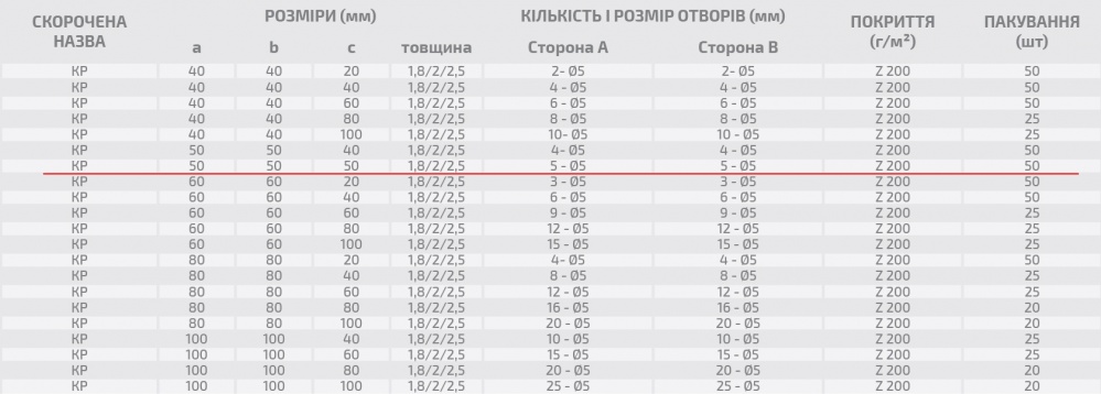 Кутник перфорований рівносторонній 50x50x50 мм 50 мм порошкова фарба