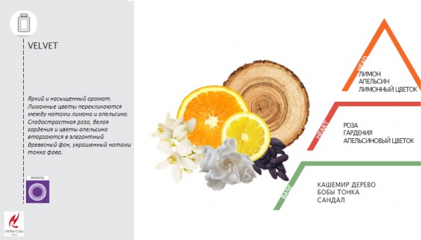 Парфуми Hypno Casa Luxury Line VELVET 0,4 л