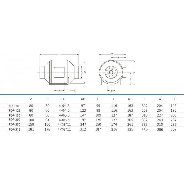 Вентилятор канальный BINETTI FDP-125