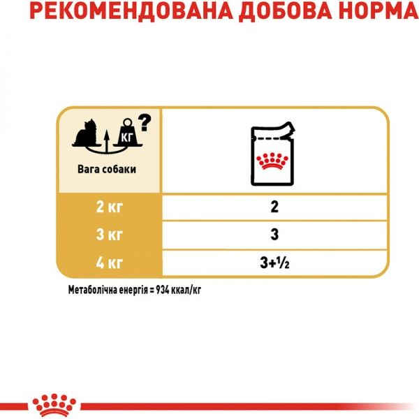 Корм Royal Canin для собак YORKSHIRE TERRIER ADULT (Йоркшир Терьер Эдалт), пауч, 85 г