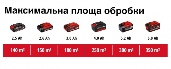 Газонокосарка акумуляторна Einhell GE-CM 18/32 Li - Solo 3413256