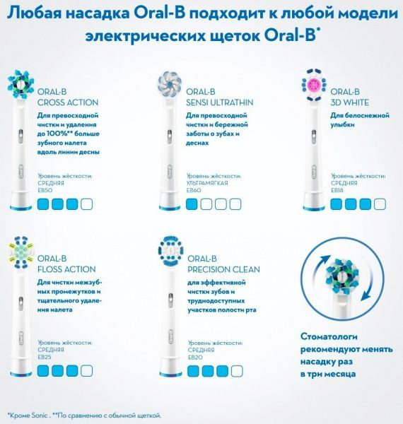 Электрическая зубная щетка Oral-B Vitality D100 Pro White Pink