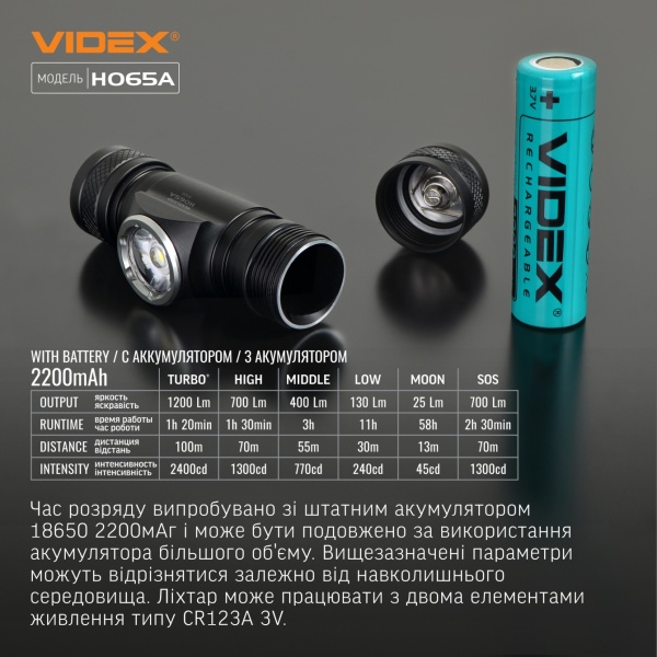 Фонарь налобный Videx светодиодный VLF-H065A 1200Lm 5000K