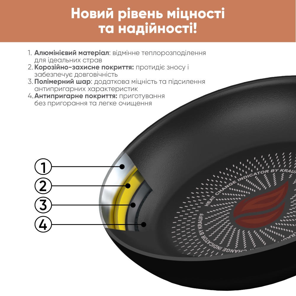 Сковорода Krauff Smart Fry 20 см 25-45-137