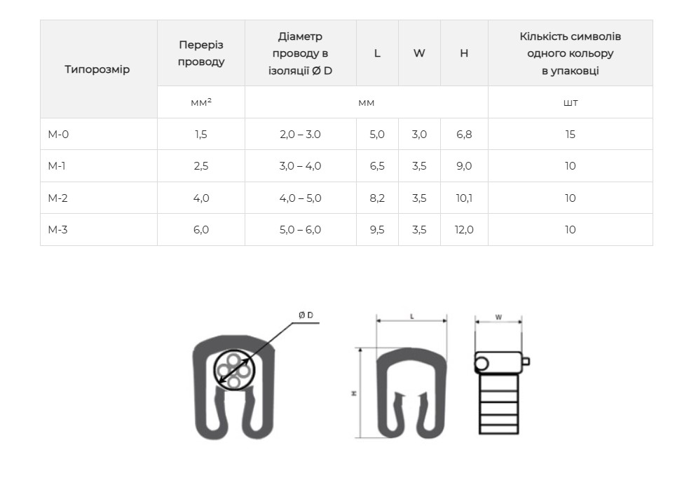 Маркер кабельний АСКО-УКРЕМ М-3 (0-9) різнокольоровий