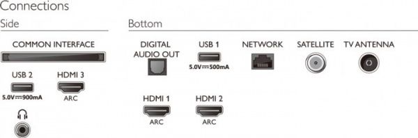 Телевизор Philips 58PUS7505/12