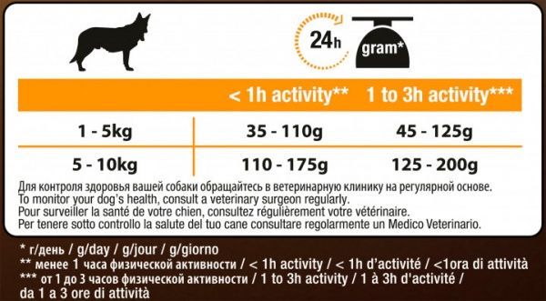 Корм Pro Plan Duo Delice Adult Small & Mini з яловичиною, 700 г