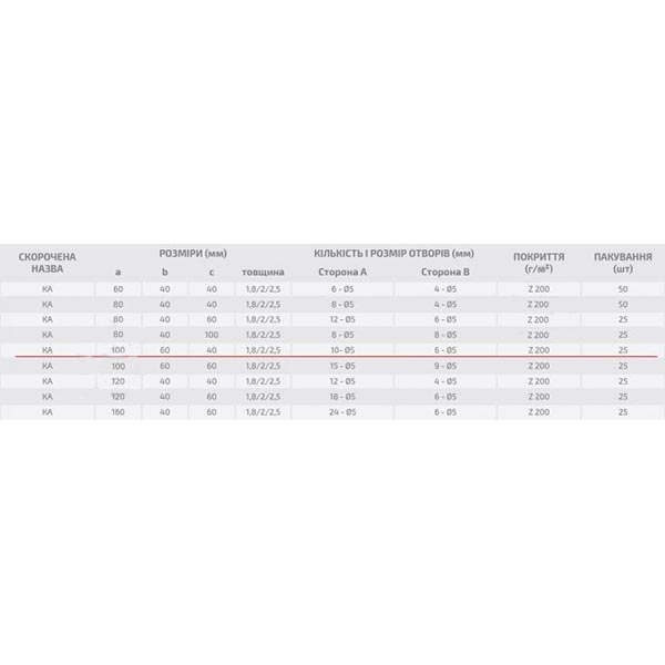 Уголок перфорированный Profstal ассиметричный 100x60x40 мм 2 мм