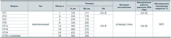 Бак расширительный Sprut VT/ 8L