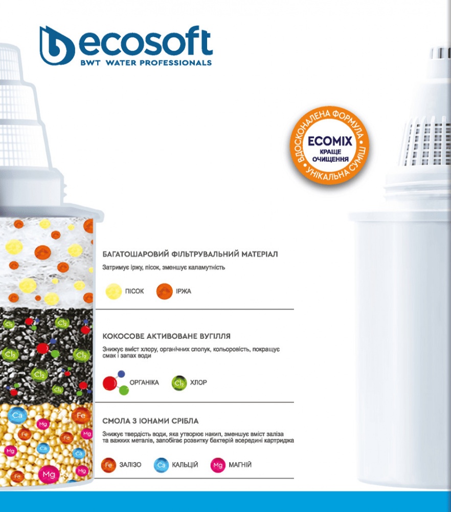 Картридж Ecosoft к кувшинам Барьер 4 шт.