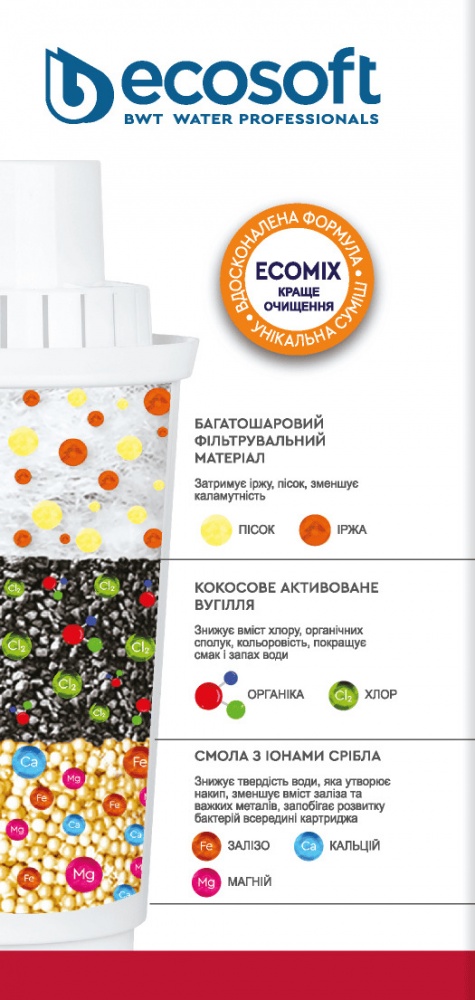 Картридж Ecosoft для кувшинов 2 шт.