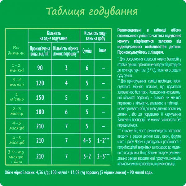 Суха молочна суміш Nestle Nestogen для дітей з народження з лактобактеріями 1 L.Reuteri 600г 7613287103680