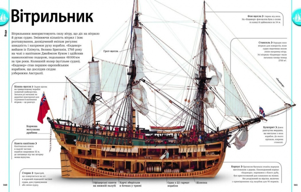 Книга Клайв Гиффорд «Автомобілі, потяги, кораблі та літаки. Наш світ у зображеннях» 978-617-09-8894-2