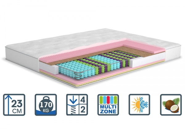 Матрац Тіфані The Home MatroLuxe 160x200 см