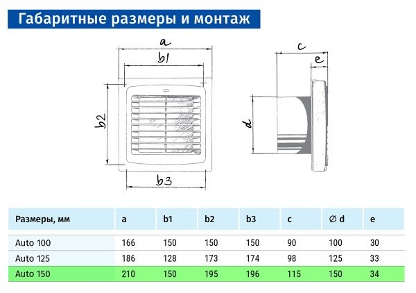Вытяжной вентилятор Blauberg Auto 150 S