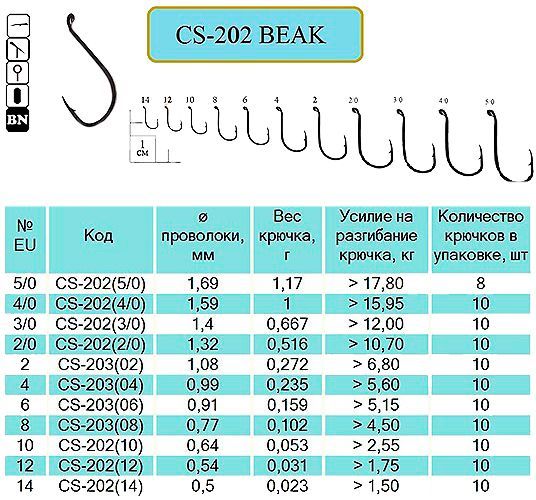 Крючок Flying Fish CS-202(12) №12 10 шт. рыболовный BEAK Ring BN