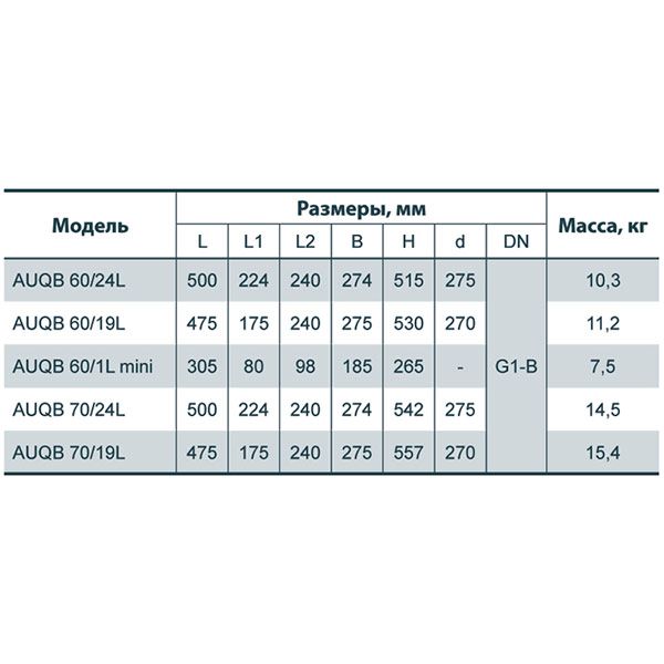Насосна станція Насосы плюс оборудование AUQB 60/19L