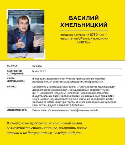 Книга Євген Черняк «Big Money: принципы первых. Откровенно о бизнесе и жизни успешных предпринимателей» 978-617-7561-90-2