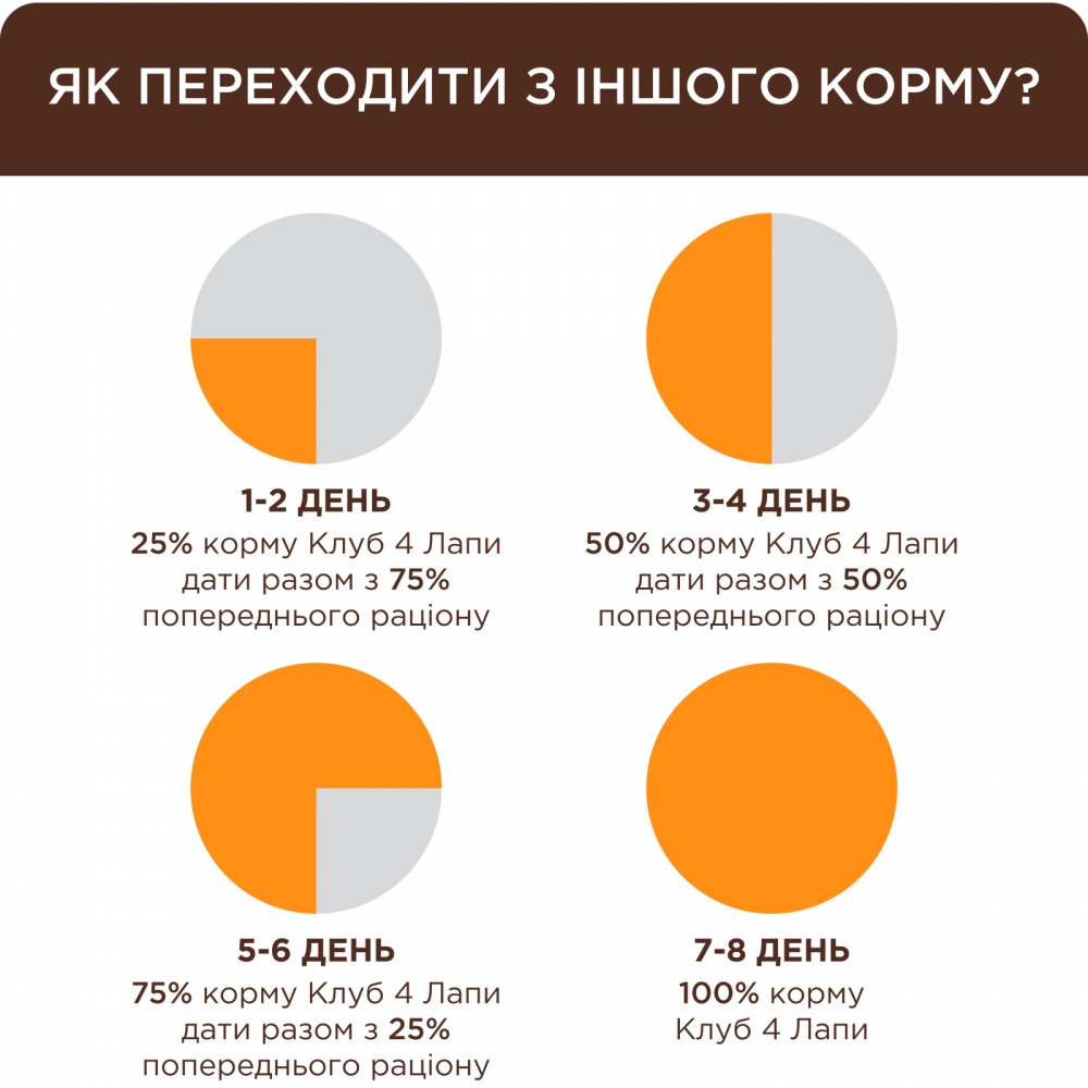 Корм Club 4 Paws для кошенят з лососем у соусі 80 г