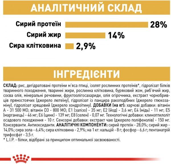 Корм Royal Canin для собак DACHSHUND ADULT 1,5 кг