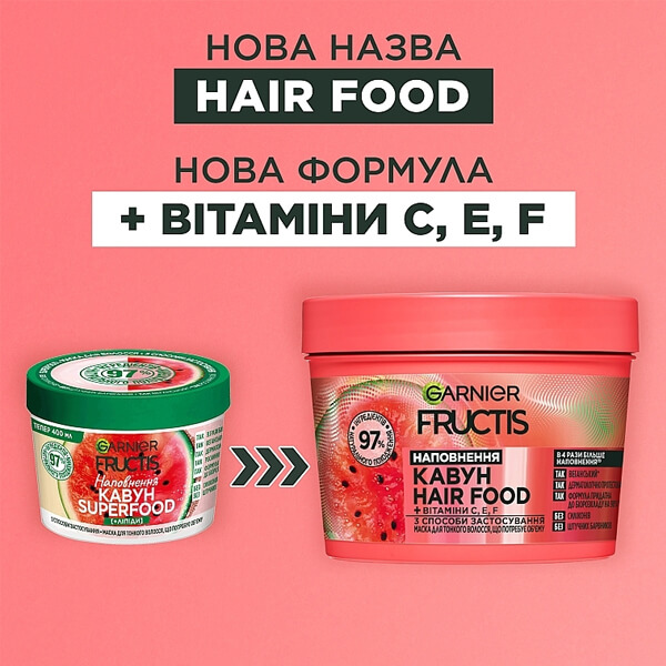 Маска Fructis Fructis Hair Food Сочный арбуз 390 мл