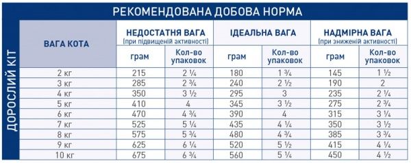 Корм Royal Canin Neutered Weight Balance 100 г