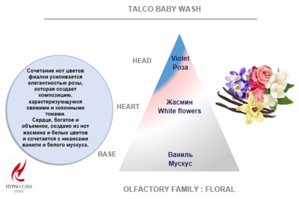 Парфюм Hypno Casa TALCO BABY WASH 0,4 л