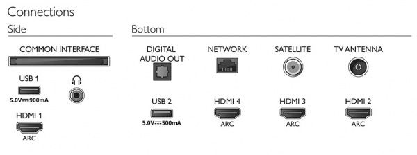 Телевізор Philips 70PUS8505/12