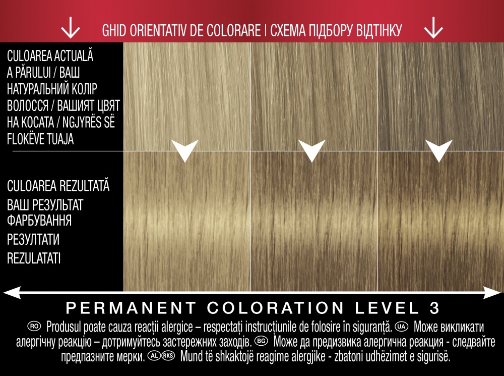 Фарба для волосся SYOSS Permanent Coloration 7-1 насичений русявий 115 мл
