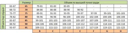 Бюстгальтер для годуючих Мамин Дом 712 р.80 D белый 