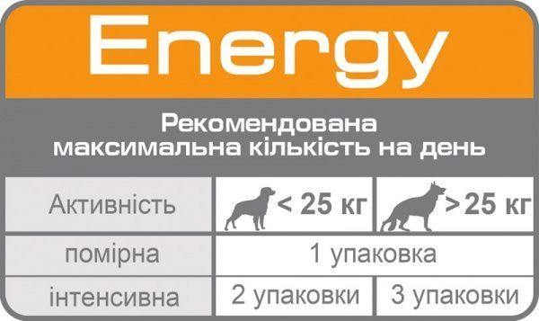 Корм Royal Canin для собак ENERGY 50 г