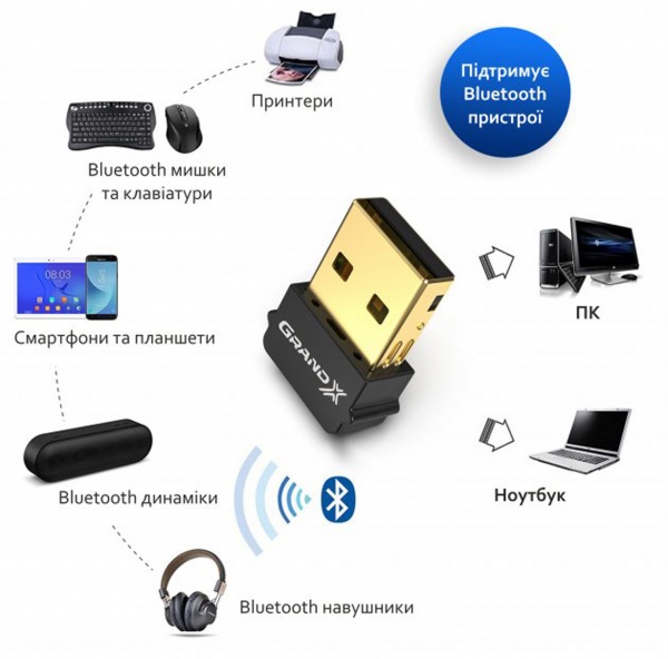 Bluetooth-адаптер Grand-X BT50G 5.0 