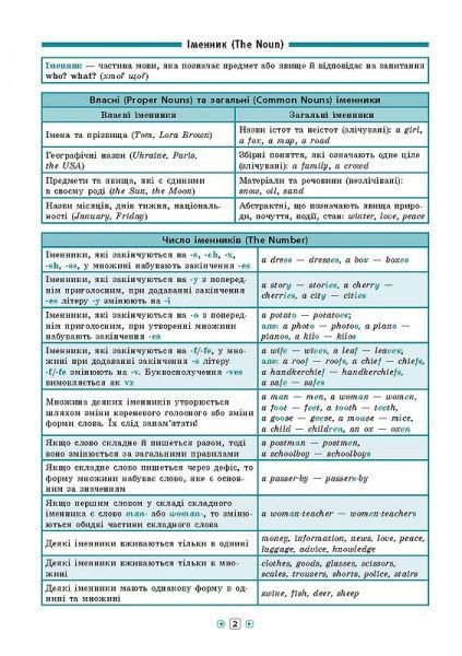 Книга Юлия Чимирис «Англійська мова. 7-11 класи» 978-966-284-359-0