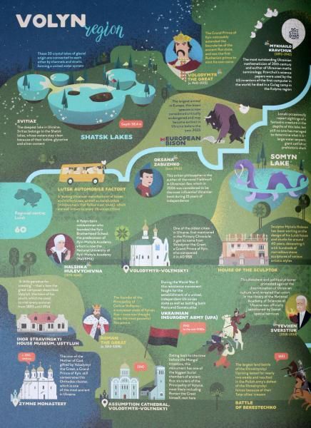 Книга Ирина Тараненко «Travelbook. Ukraine» 978-617-7563-64-7