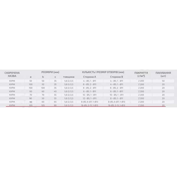 Кутник посилений Profstal рівносторонній 105x105x90 мм 2 мм