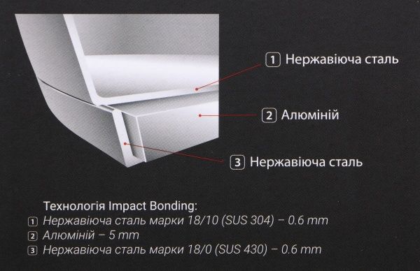 Ковш с крышкой Essential 1,4 л Premium Flamberg Premium