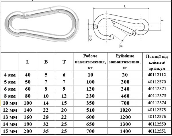 Карабін пожежний 15 мм