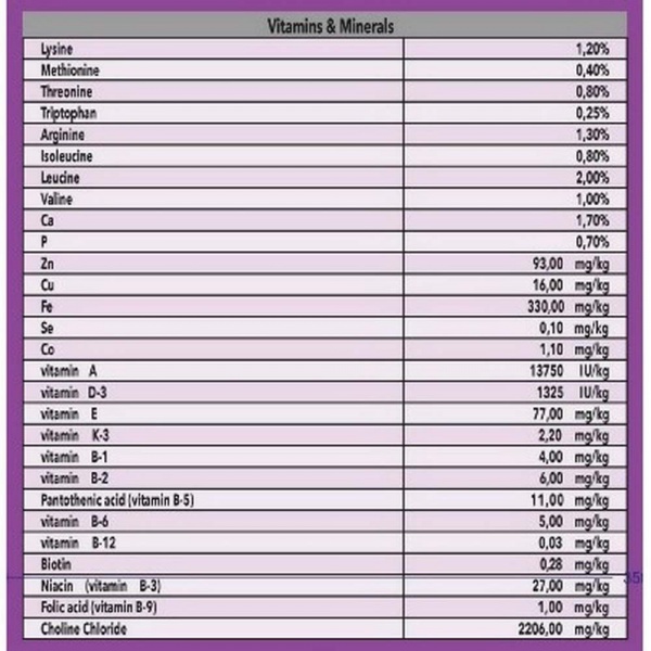 Корм сухой для собак для всех пород FitActive Next с ягненком и рыбой 15 кг