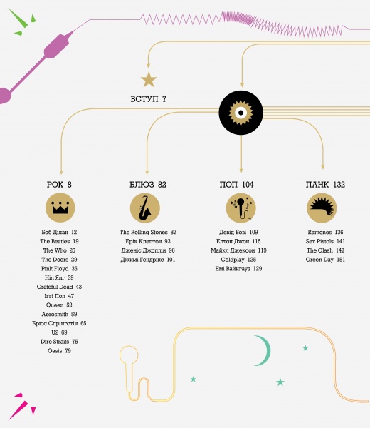 Книга Ернесто Ассанте «Інфорок. Історія рок-музики» 978-617-8023-25-6
