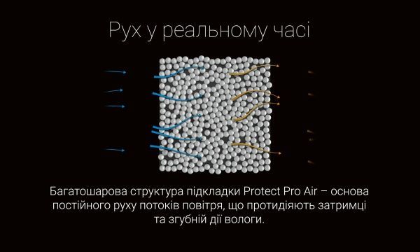 Подложка Protect-Pro Air 3 мм 10 м2 