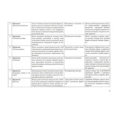 Книга Любомира Калуська «Соняшникова палітра. Орієнтовне календарно-тематичне
