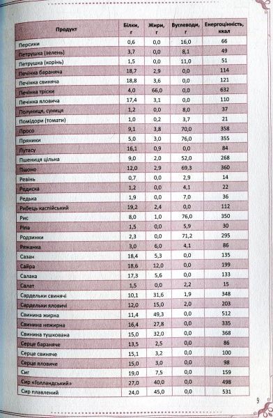 Книга «Смаколики нашої родини. Книга для запису кулінарних рецептів» 978-966-942-499-0