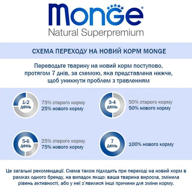 Корм вологий для котів Monge Adult тунeць з папайя 80 г