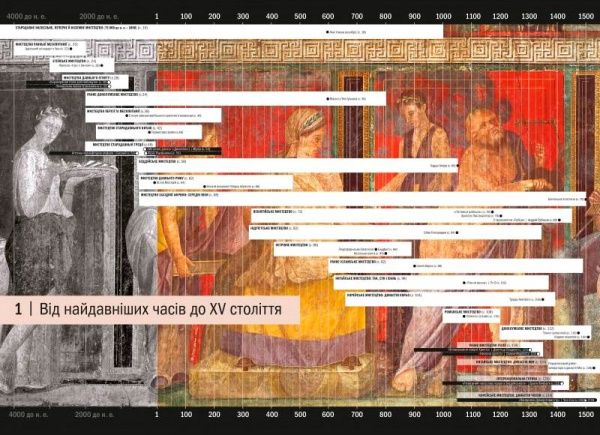 Книга Стивен Фартинг «Історія мистецтва від найдавніших часів до сьогодення» 978-966-942-839-4