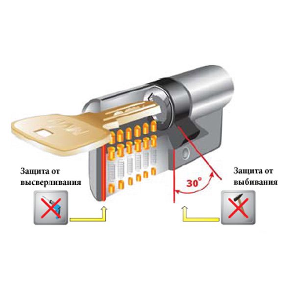 Цилиндр MVM Р6Р 35x55 ключ-ключ 90 мм матовый никель