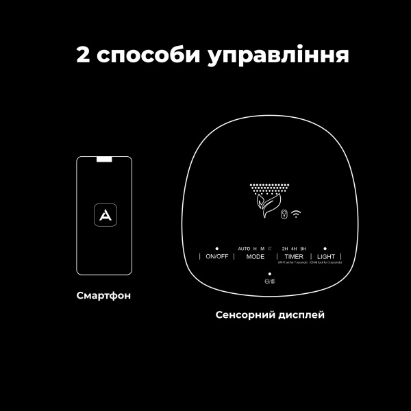 Очиститель воздуха AENO AP1S (AAP0001S)