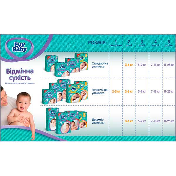 Підгузки Evy Baby Міні Стандартна упаковка 3-6 кг 32 шт.