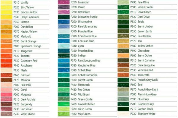 Олівець пастельний Pastel P070 Жовтий неаполітанський Derwent